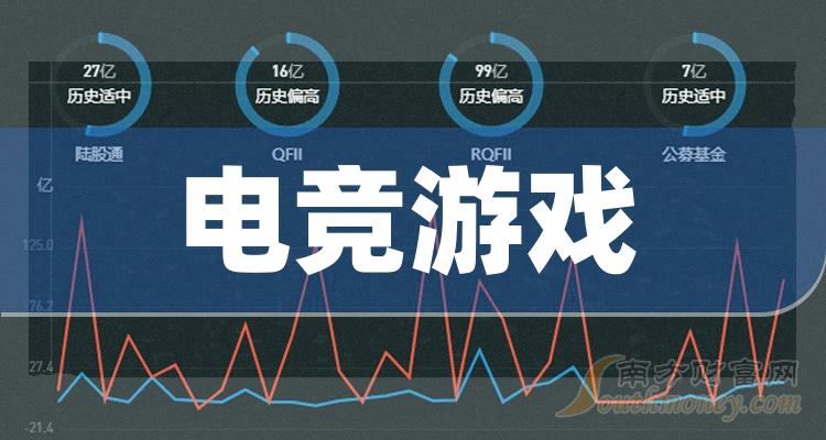 >12月14日电竞游戏上市公司市值排行榜前十名