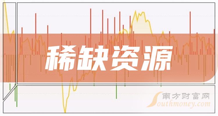 >三只稀缺资源龙头股名单（12/14）