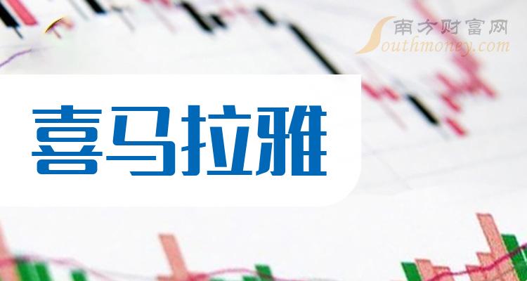 >2023年“喜马拉雅”概念股票，这份名单值得研究（12/14）