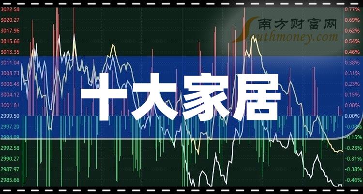 >十大家居相关企业：每股收益排行榜一览（2023年第三季度）