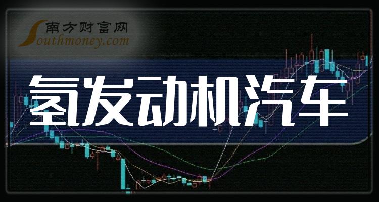 >【盘点】氢发动机汽车概念的上市公司，名单全梳理！（2023/12/14）