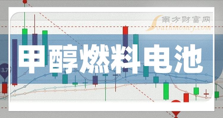 >哪些是“甲醇燃料电池”概念股，具体名单如下（2023/12/14）