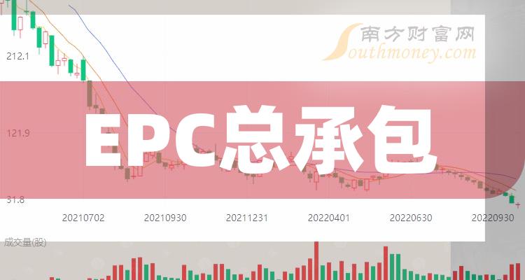 >2023年EPC总承包概念利好哪些上市公司，名单整理好了！（12月14日）