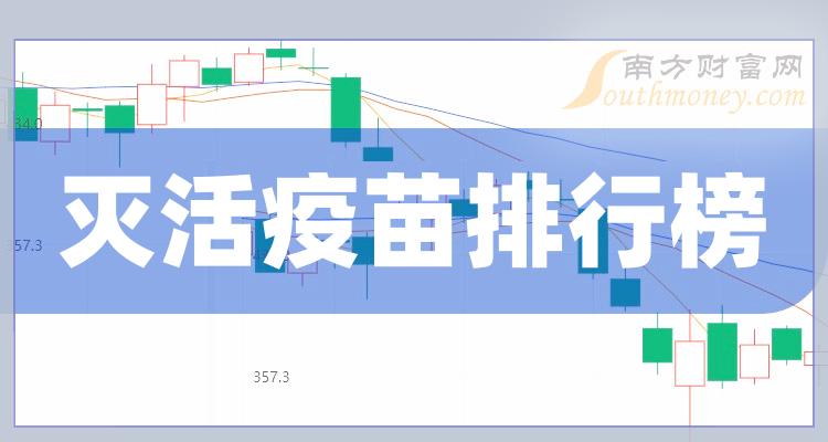 >财报观察：灭活疫苗概念股归属净利润排行榜（2023年第三季度）