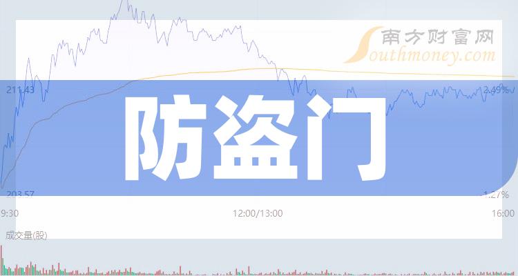 >A股：防盗门股票都有哪些，不妨收藏看看！（2023/12/14）