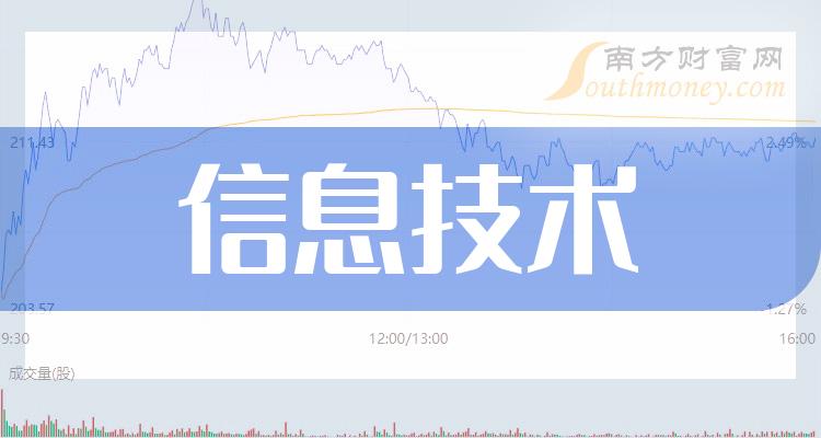 信息技术股票有哪些股_附：上市公司名单（2023/12/14）