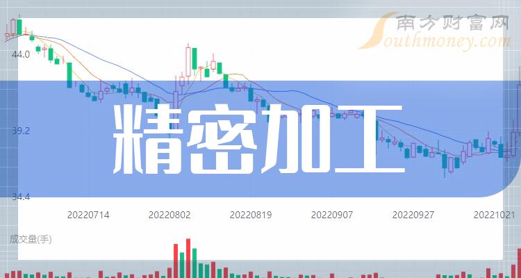 >2023年精密加工股票名单，你不能不知道！（12/15）