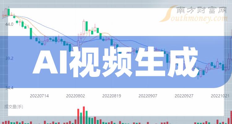 >2023年A股AI视频生成的龙头股票名单，收藏反复看！（12月15日）