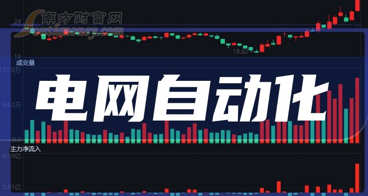 >【盘点】电网自动化概念的上市公司，名单全梳理！（2023/12/15）