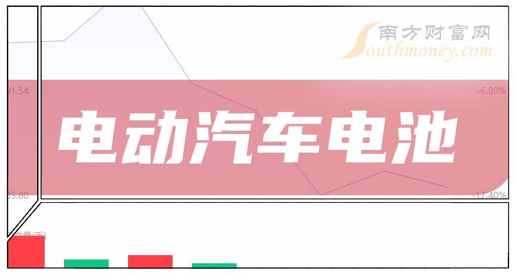 >周五分析：赛力斯涨近5%，电动汽车电池概念午后报涨