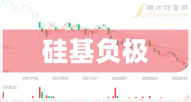 >2023年硅基负极概念股票，相关公司名单分享（12月15日）