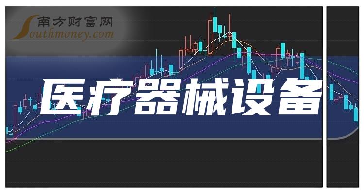 2023年医疗器械设备相关上市公司梳理——概念股名单（12月15日）