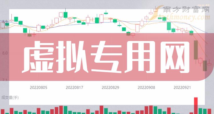 >一文让你了解！虚拟专用网上市公司是哪些股票？（2023/12/15）