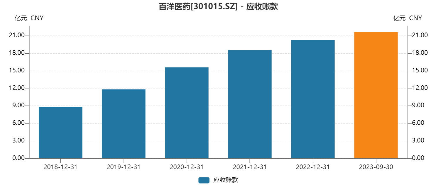 百洋医药隐秘的角落：大股东清仓抛售可转债、一年学术会议推广上千场丨公司研究院