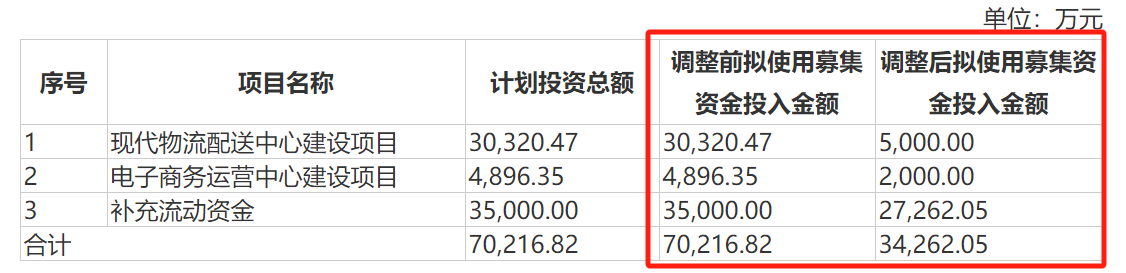 百洋医药隐秘的角落：大股东清仓抛售可转债、一年学术会议推广上千场丨公司研究院