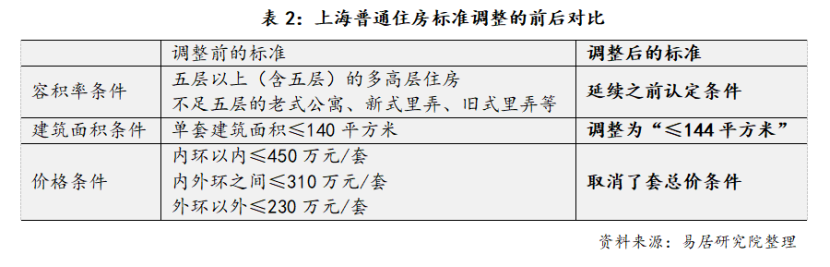 楼市大消息！北京、上海同日出手：降首付、降利率