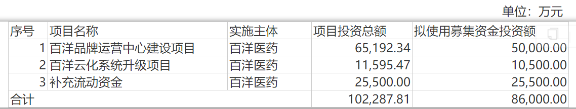 百洋医药隐秘的角落：大股东清仓抛售可转债、一年学术会议推广上千场丨公司研究院