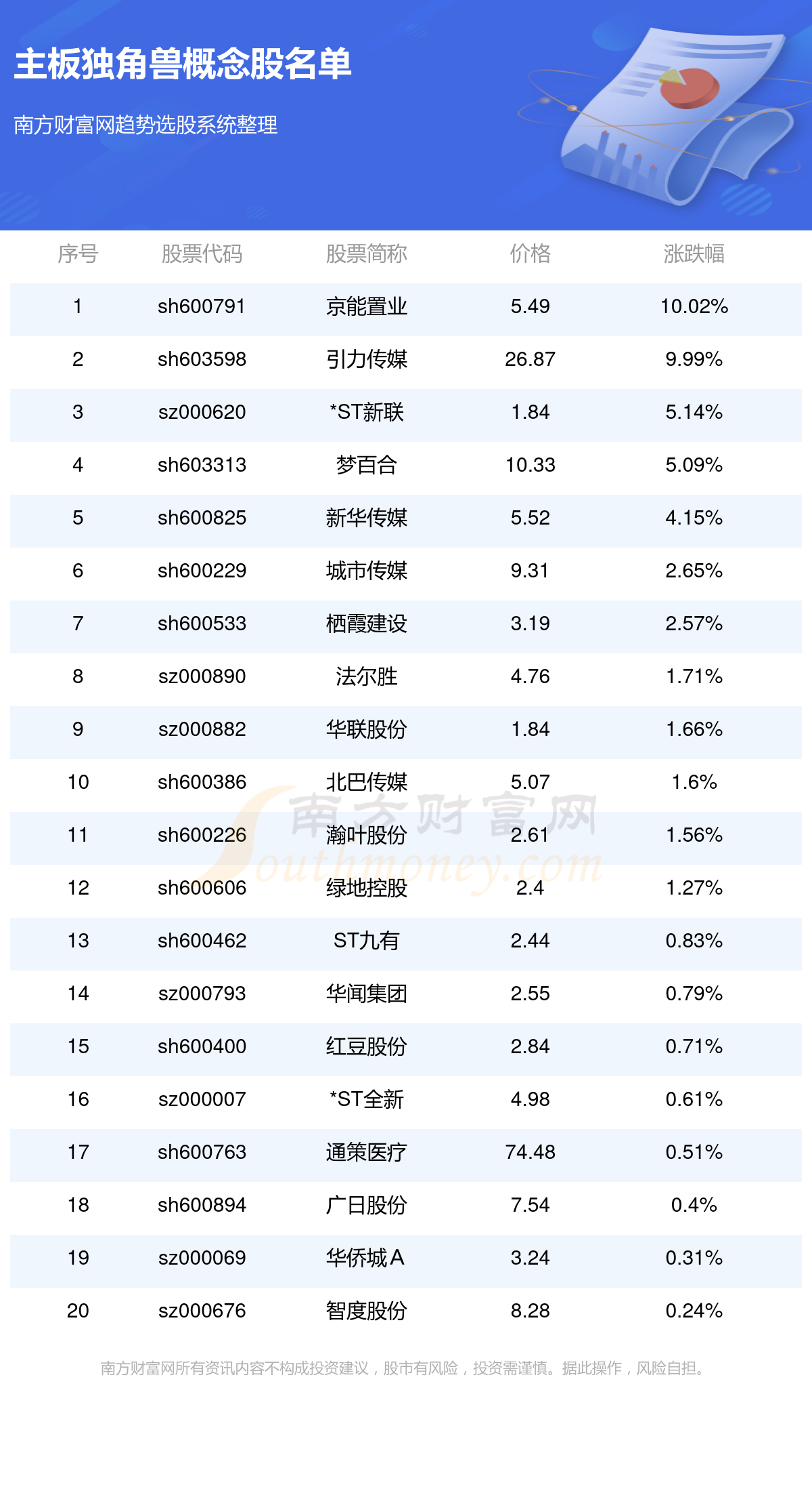 主板独角兽概念公司_主板独角兽概念股名单(12/15)