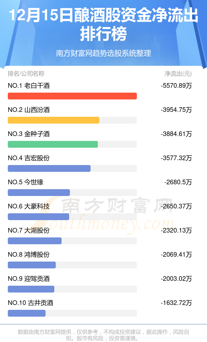 12月15日资金流向追踪（酿酒股）