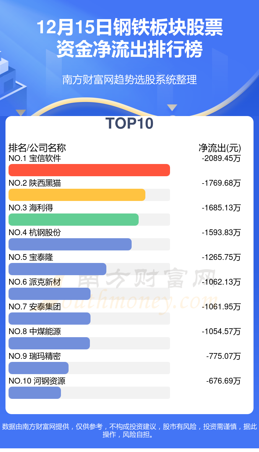 12月15日资金流向