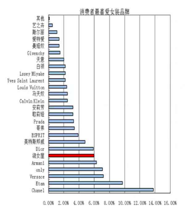 撤离全国，疯狂关店！风靡20年的广东女装，毁于“自恋”