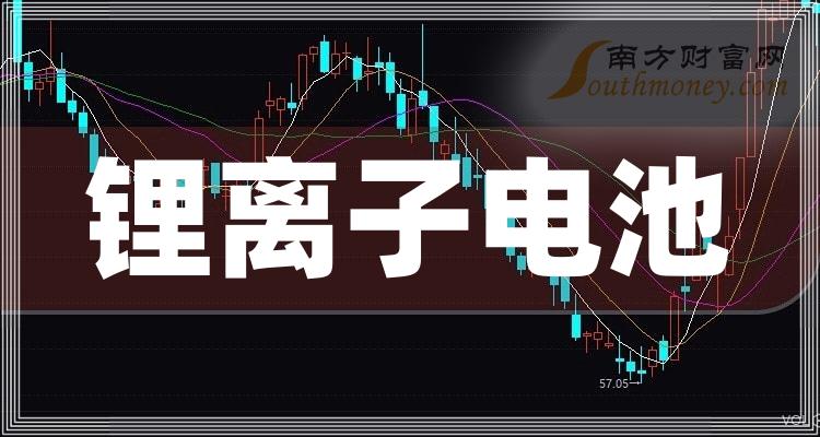 >锂离子电池概念上市公司三季度净利率10大排名（附名单）