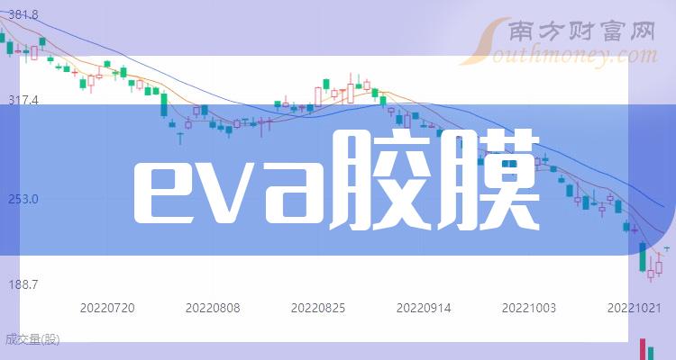 >干货！2023年eva胶膜上市公司龙头名单整理（12/15）