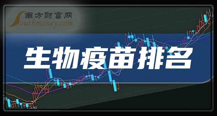 >生物疫苗相关公司营收增幅十大排名,你更看好谁呢?(2023年第三季度)