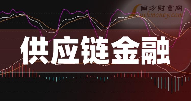 十大供应链金融排行榜_相关股票成交额榜单（2023年12月15日）