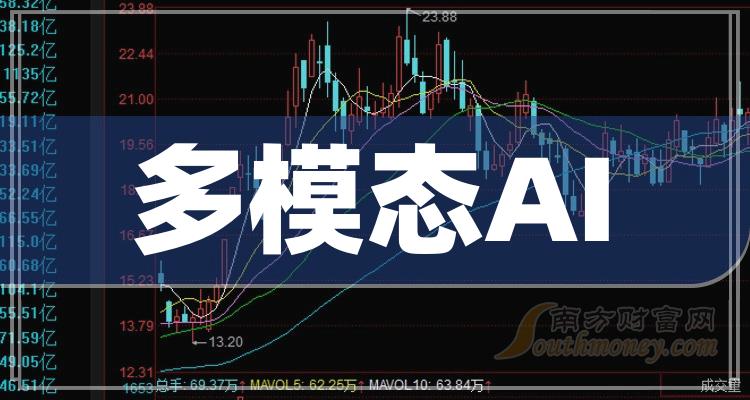 >A股多模态AI上市公司龙头整理（2023年版）