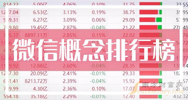 >微信概念企业成交量排行榜（12月15日）