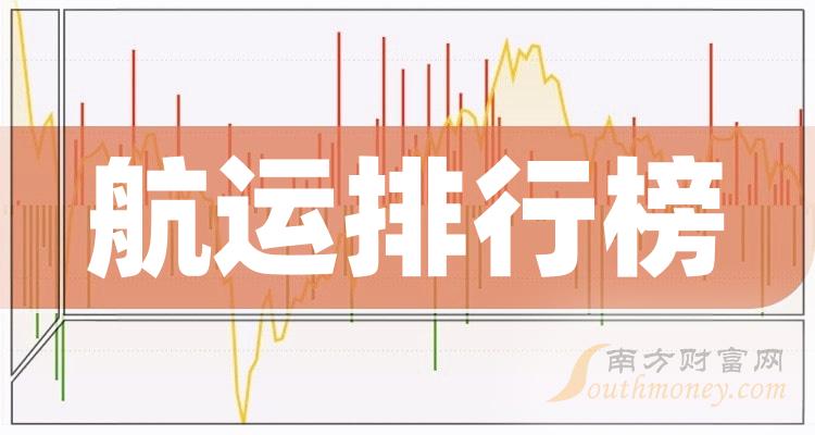 航运公司排行榜top10（12月15日）