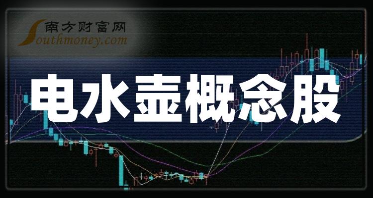 电水壶概念股2023年12月15日主力净流入10强名单