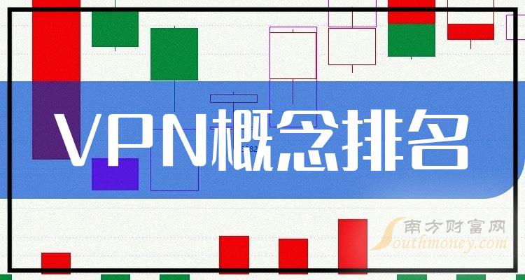 >VPN概念排名前十的公司有哪些_12月15日市值排行榜