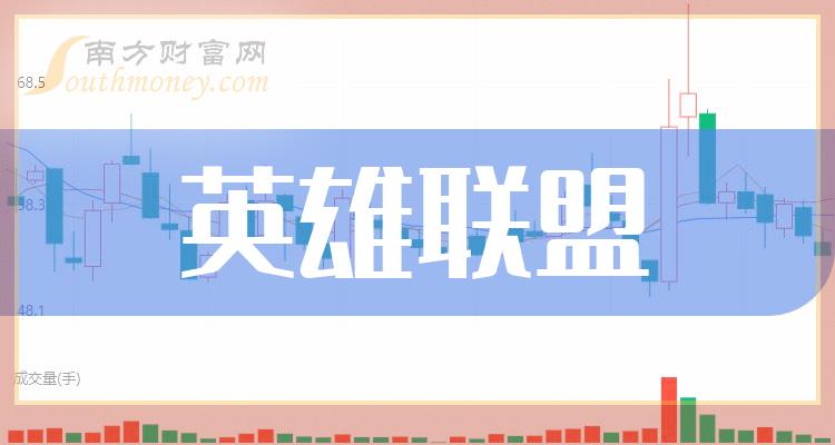 2023年英雄联盟行业上市公司名录，记得收藏！（12月15日）