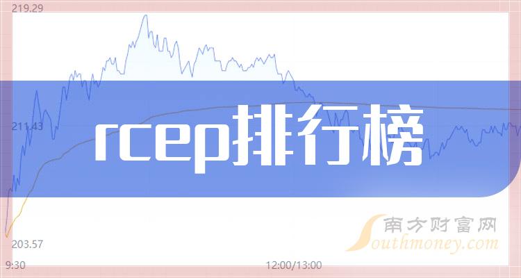 >2023年12月15日rcep上市公司市值排行榜(前15名)