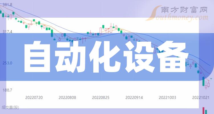 3家自动化设备概念龙头股，12月15日自动化设备股价实时行情