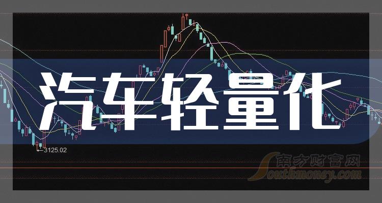 >汽车轻量化概念股三季度归属净利润排行榜：比亚迪104.13亿元