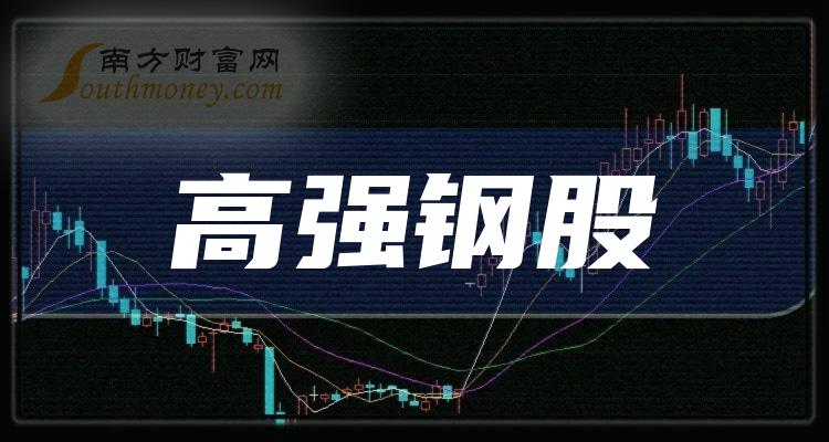 2023年12月15日高强钢股成交额前十排名一览