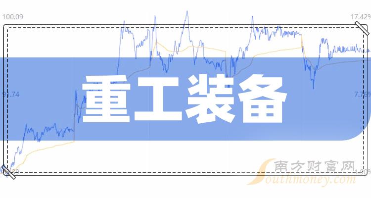 重工装备企业排名前十名_2023第三季度每股收益10大排行榜