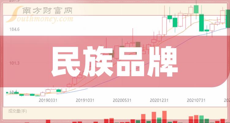 >民族品牌排名前十名：上市公司营收前10榜单（第三季度）