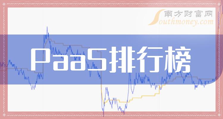 >市值榜|2023年12月15日PaaS市值20强上市公司排行榜