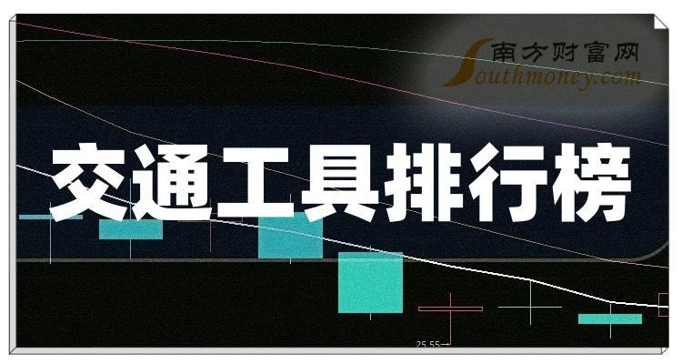 >交通工具上市公司净利率排行榜|三季度