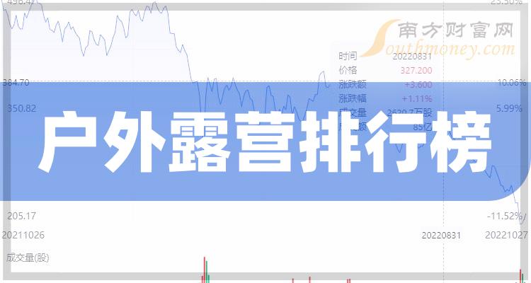 >十大户外露营企业：上市公司毛利率排行榜一览（2023第三季度）