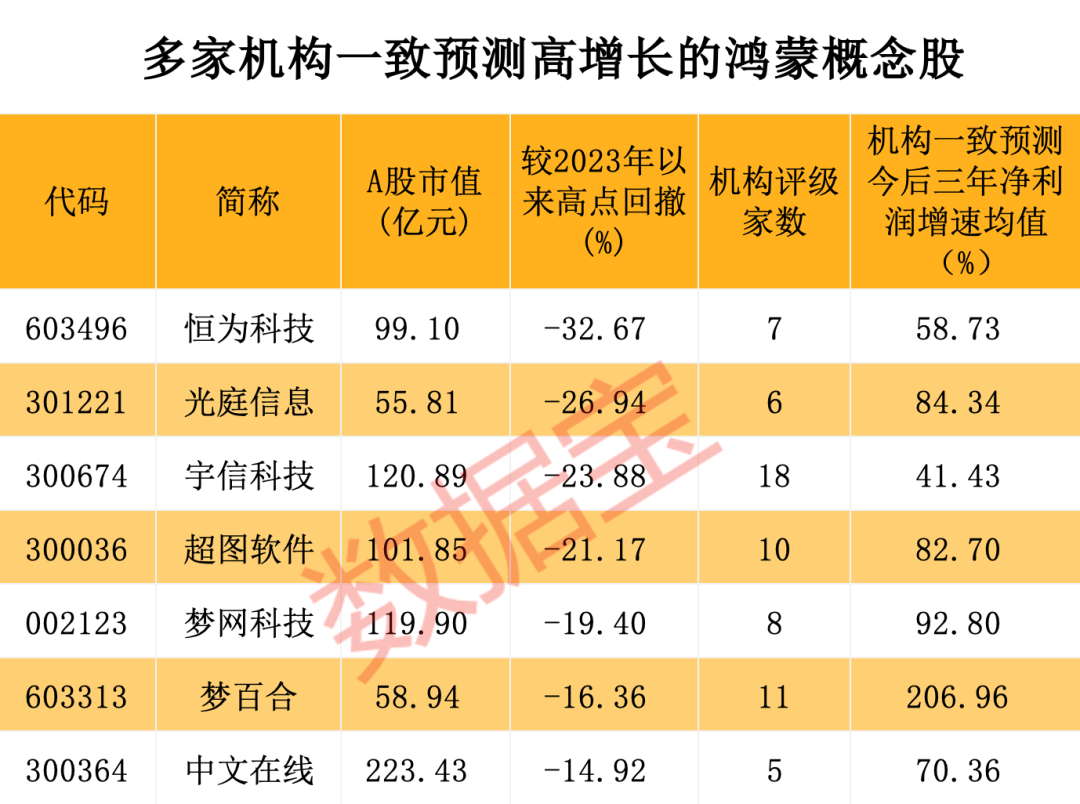 年薪最高开到160万，鸿蒙开发人才紧缺！华为鸿蒙明年将推“王炸”产品