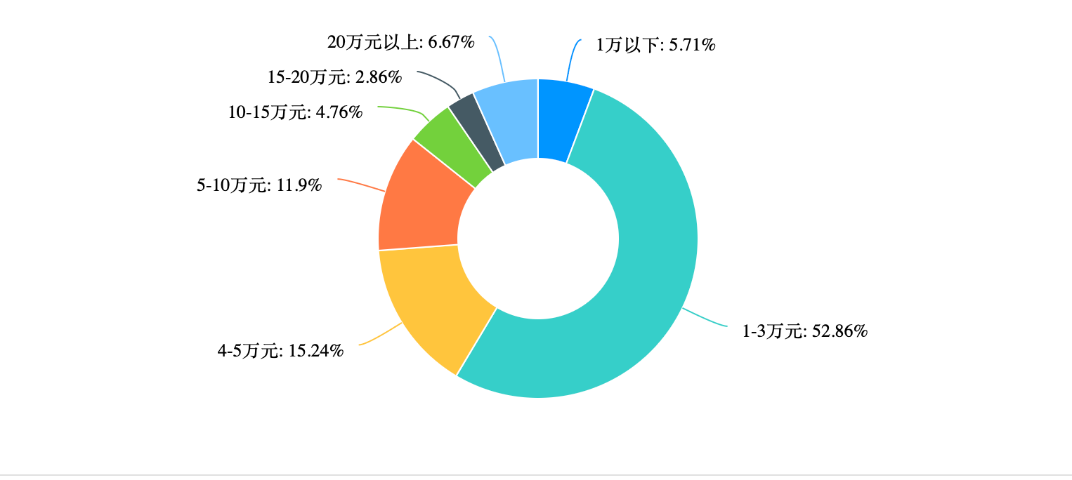 一场浩大的迁徙，地产人都去哪儿了？