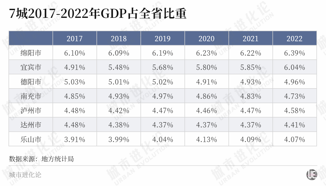 7城“竞聘”经济副中心，谁在抢跑？