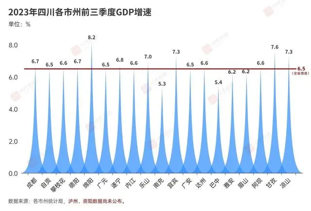 7城“竞聘”经济副中心，谁在抢跑？