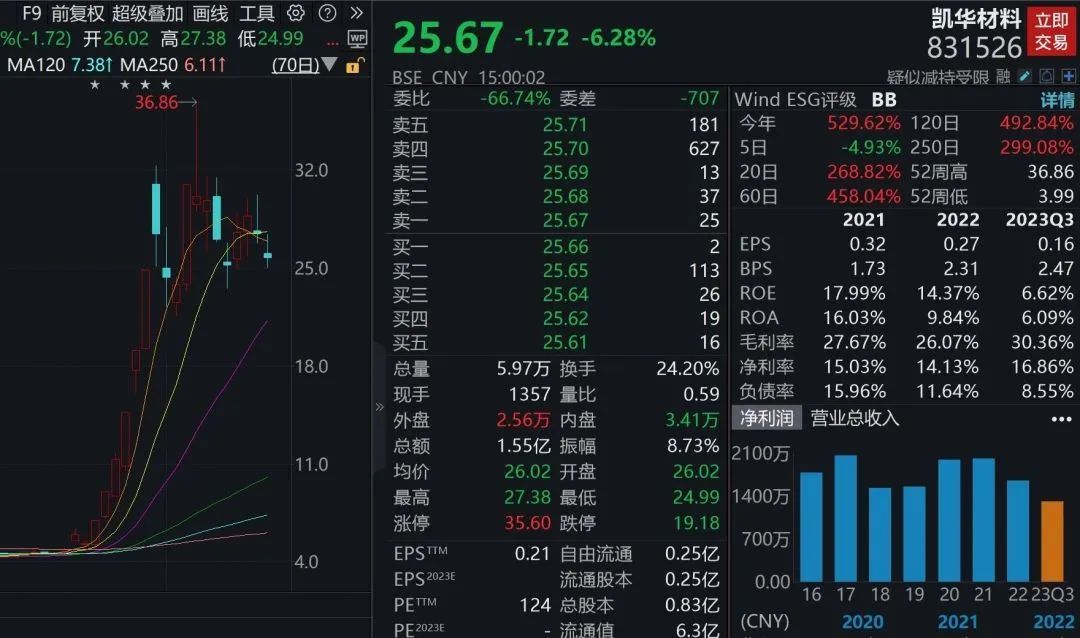 小鹏汽车跌近8%，大股东阿里巴巴减持近4亿美元，最新回应！