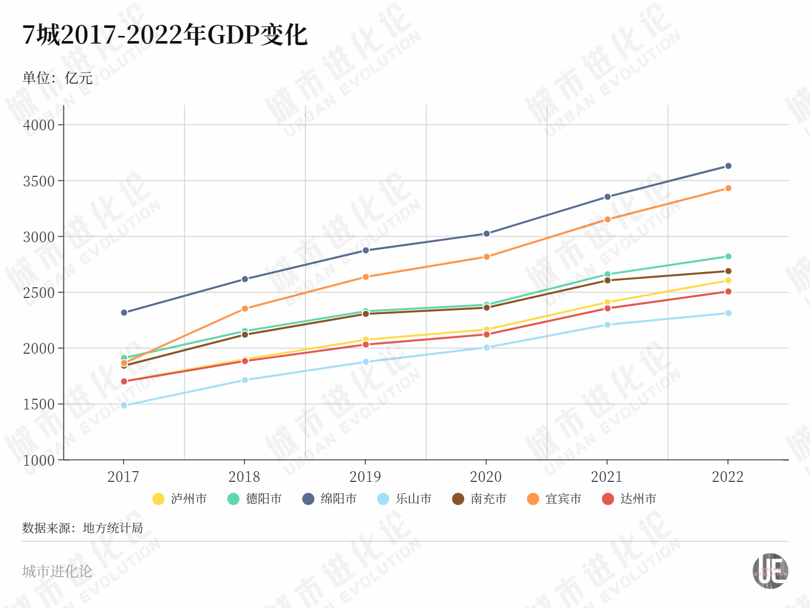 >7城“竞聘”经济副中心，谁在抢跑？